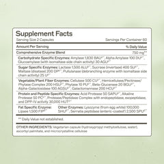 Enzyme blend infographic for digestion support