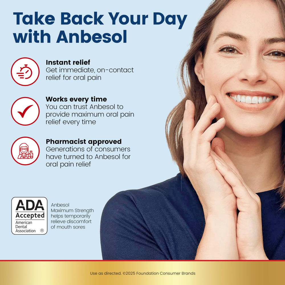 Graphic illustrating quick pain relief with Anbesol Gel Maximum Strength