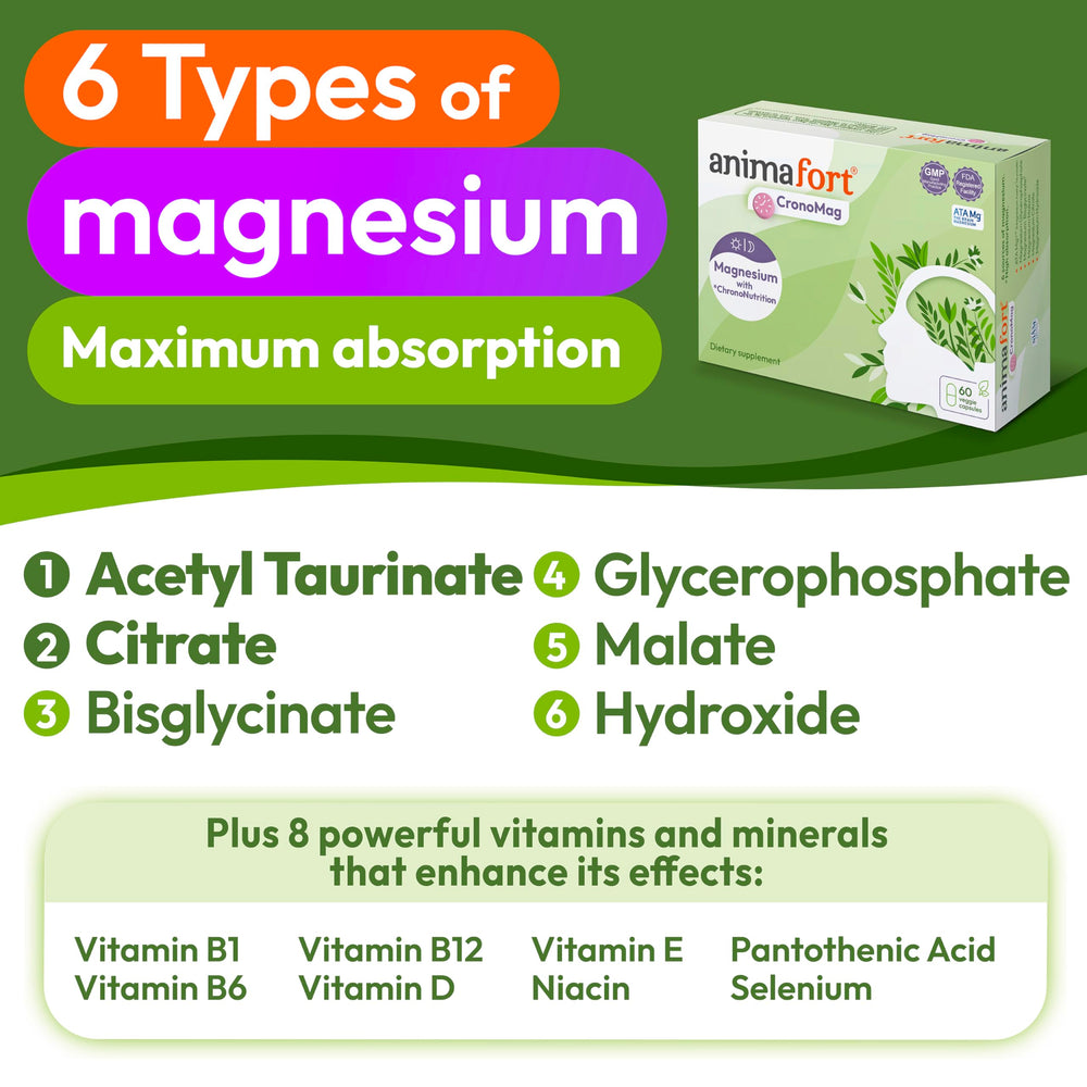 Magnesium citrate and bisglycinate for high bioavailability