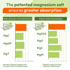 Night capsule ingredients: Mg bisglycinates, citrate, AtaMg, hydroxide with B vitamins and minerals
