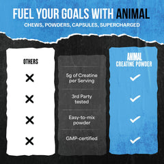 Ingredients and nutrition label of creatine powder