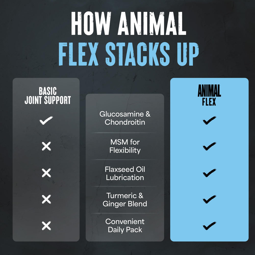 Animal Flex produced in a GMP US facility for safety.