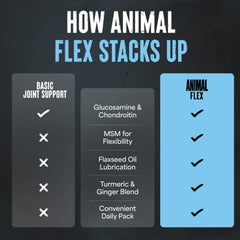 Animal Flex produced in a GMP US facility for safety.