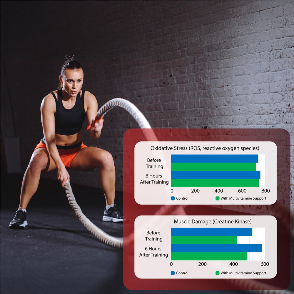 Antioxidant protection and energy support after workouts