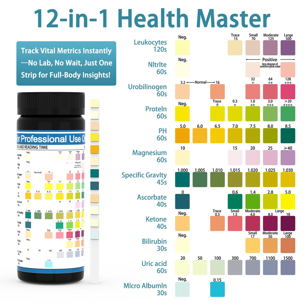 Graphic illustrating kidney and liver health parameters