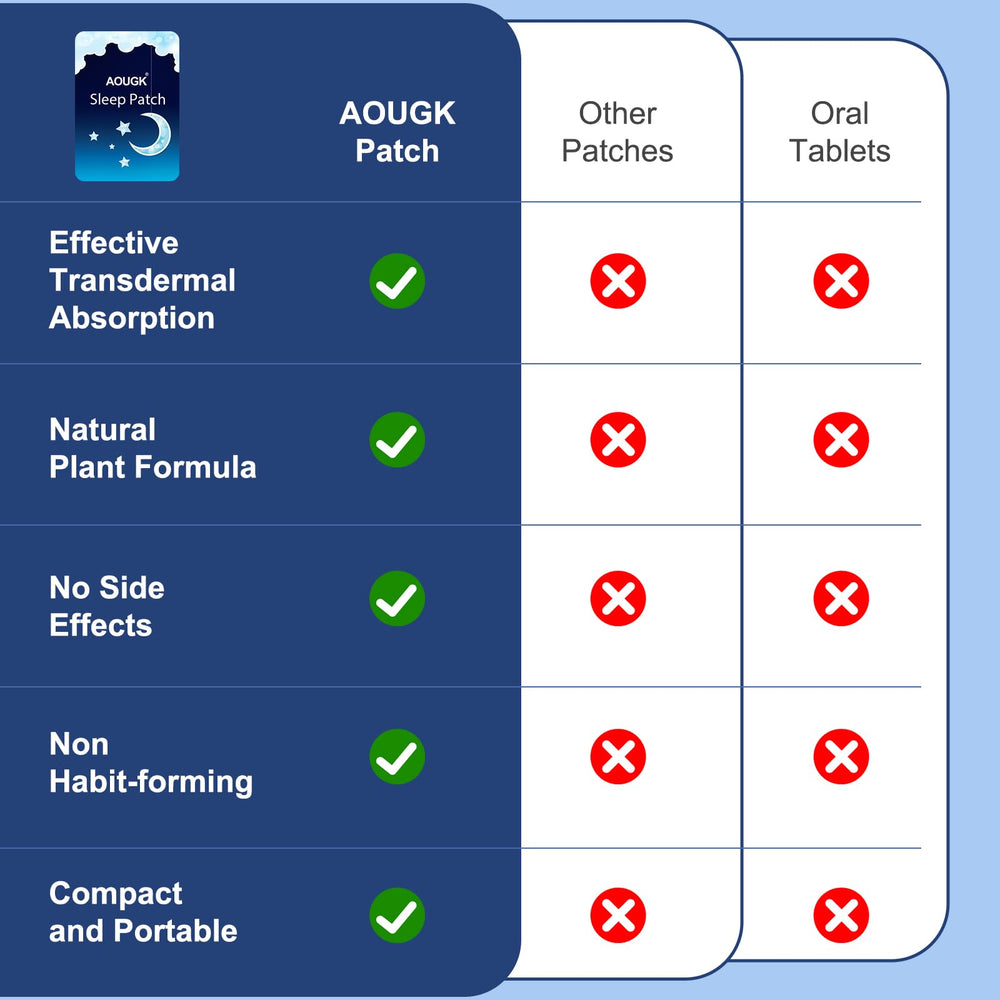 AOUGK Sleep Patches shown on a nightstand for night use