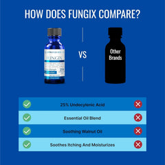 Approved Science Fungix ingredients image shows aloe vera, jojoba oil, and vitamin E for added moisture.