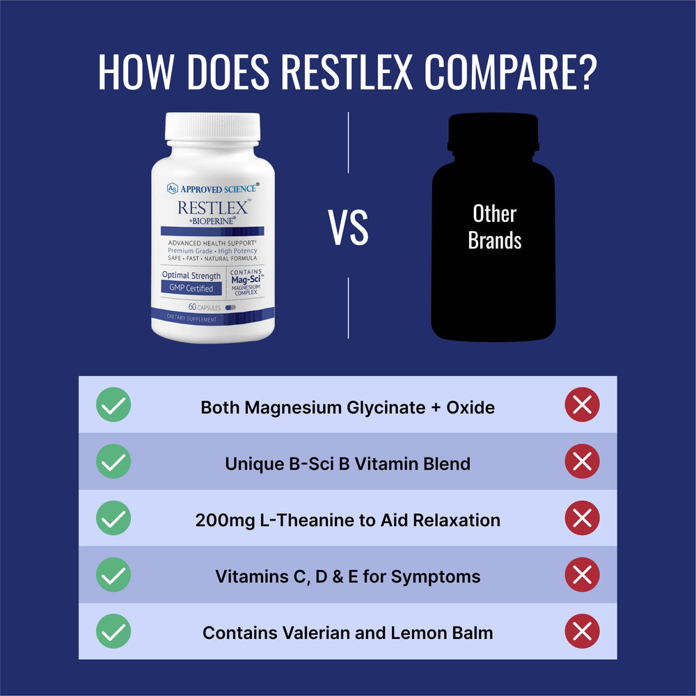 Restlex packaging and bottle with Made in USA label