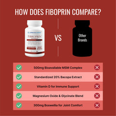 Boswellia for mobility support in Fibroprin