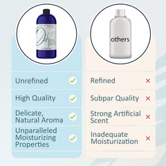 Ingredients of Apricot Kernel Oil