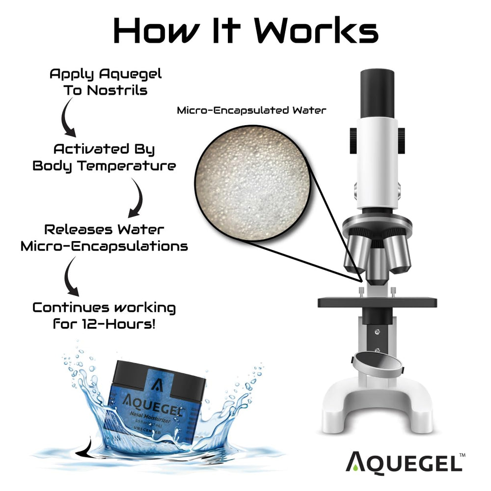 Aquegel with CPAP/BiPAP gear demonstrates compatibility with oxygen therapy.