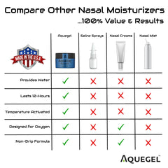 Aquegel tubing-compatible gel shown near nasal cannula tubing.