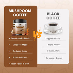 Arabica coffee beans blended with mushroom powder