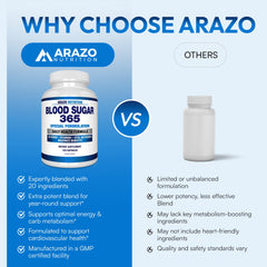 Product branding and packaging for Arazo Blood Sugar 365