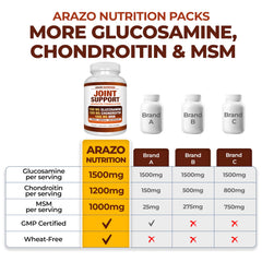 Ingredients list featuring Hyaluronic Acid, Turmeric, and Boswellia