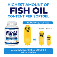 Nutrition facts showing 4080 mg omega-3 per serving (3 softgels) with EPA 1200 mg and DHA 900 mg