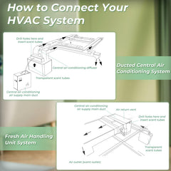 Standalone Aromadd HVAC diffuser for home or commercial spaces