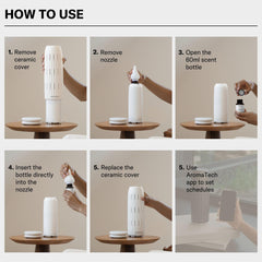 Nebulizing diffusion technology diagram for AromaTech Ambience Diffuser White Stone