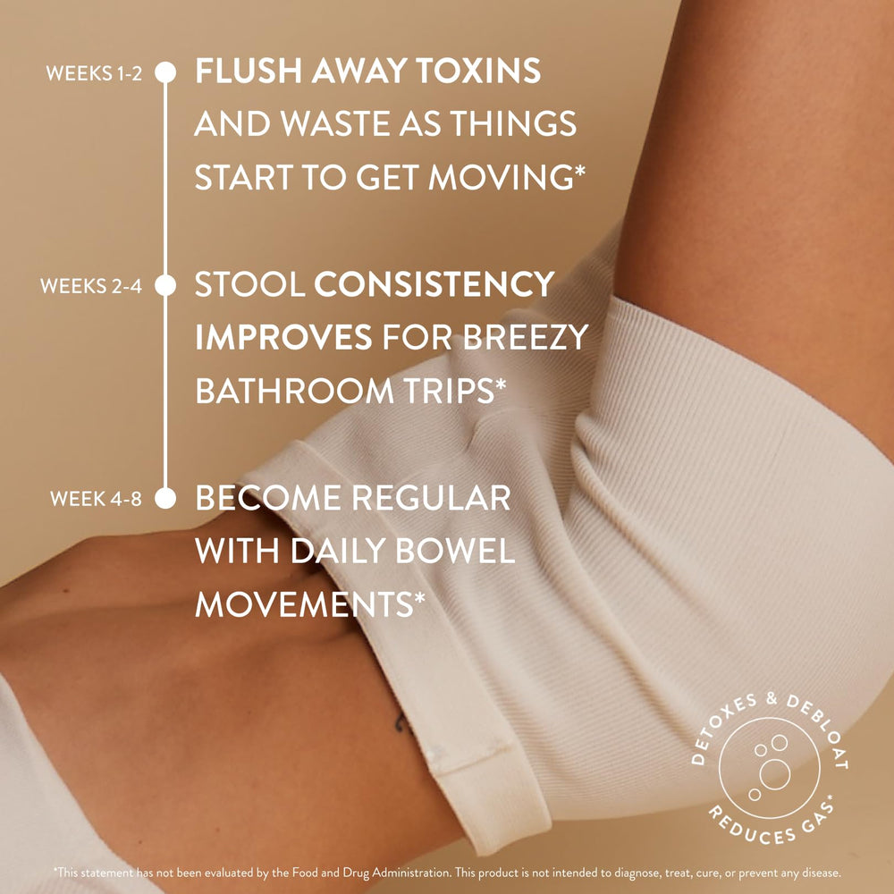 Arrae Constipation Relief capsules daily-dose sheet — simple routine for occasional constipation.