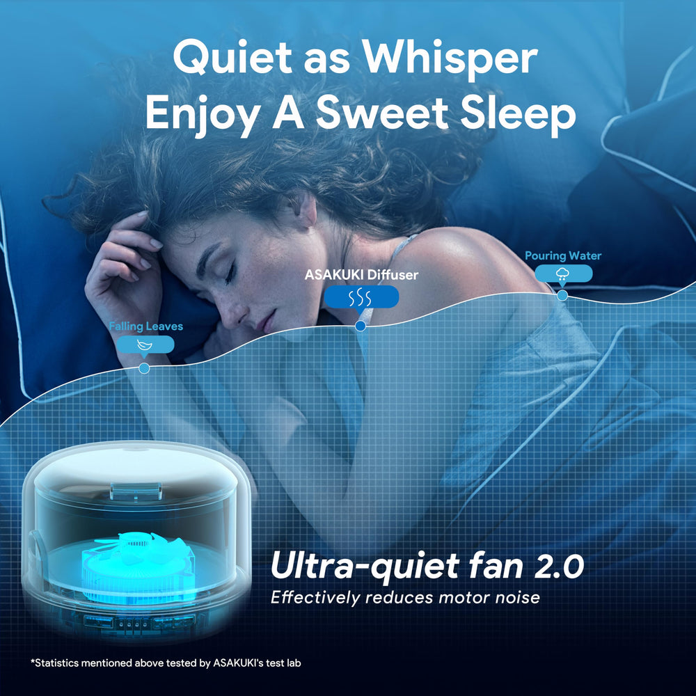 Gift-ready packaging with ASAKUKI diffuser and two-year technical support.