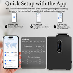 Seamless HVAC integration for even fragrance distribution