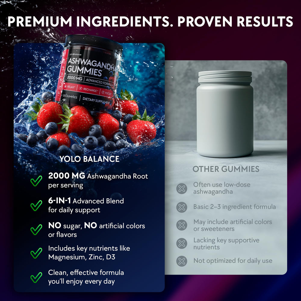 Usage and serving illustration for Ashwagandha Gummies