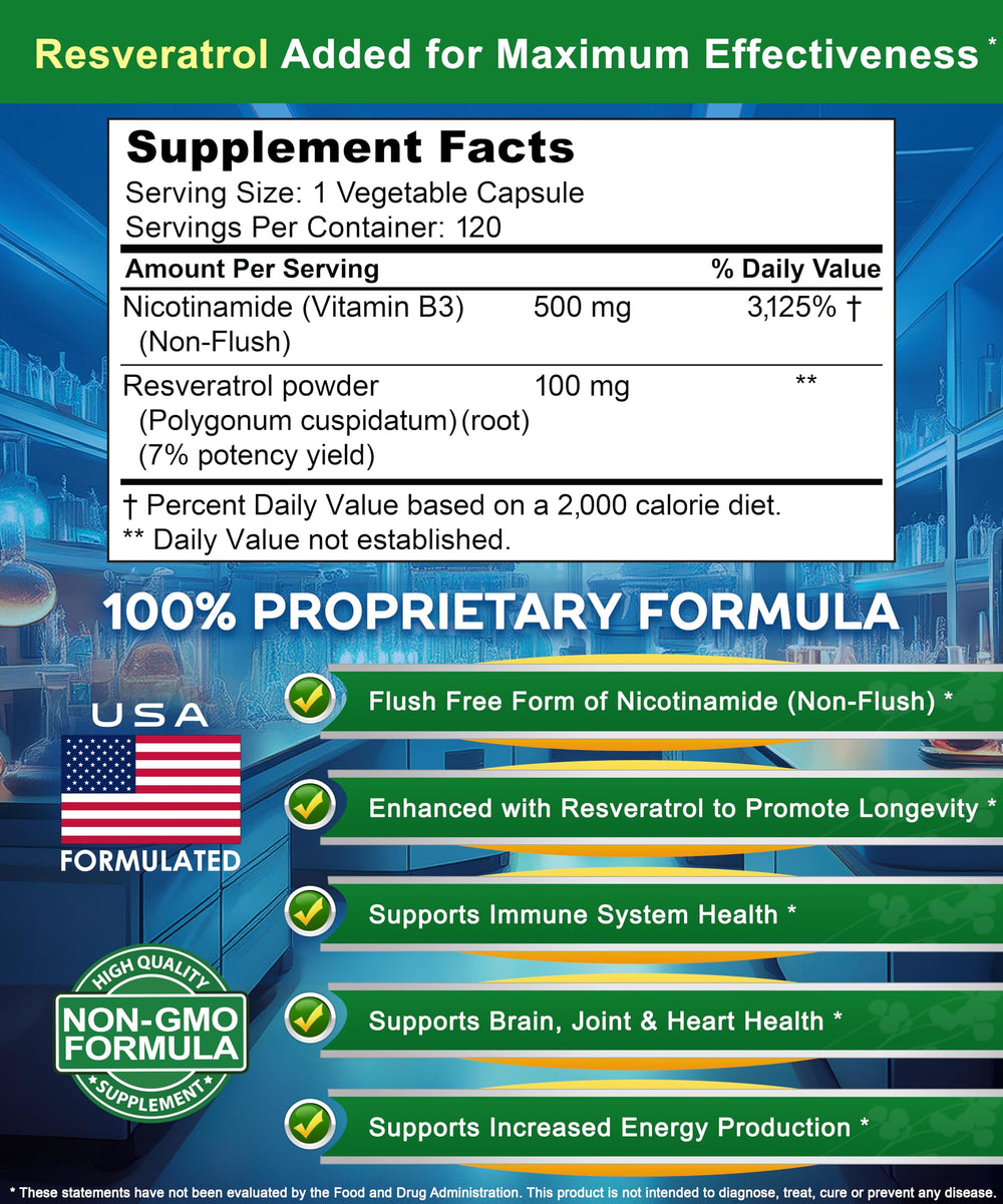 Ingredients panel showing Nicotinamide and Resveratrol