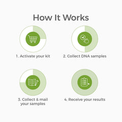 At-home DNA collection using mouth swabs
