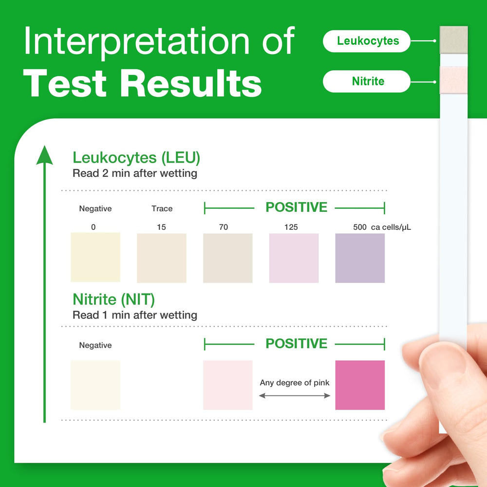 At-home urinary tract infection testing for women