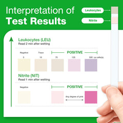 At-home urinary tract infection testing for women