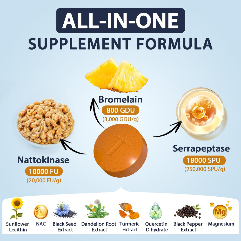 Serrapeptase 18,000 SPU and Bromelain 800 GDU blend