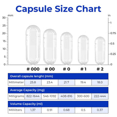Bulk 500-count capsule pack option