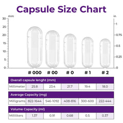 Close-up of transparent vegan pullulan capsules