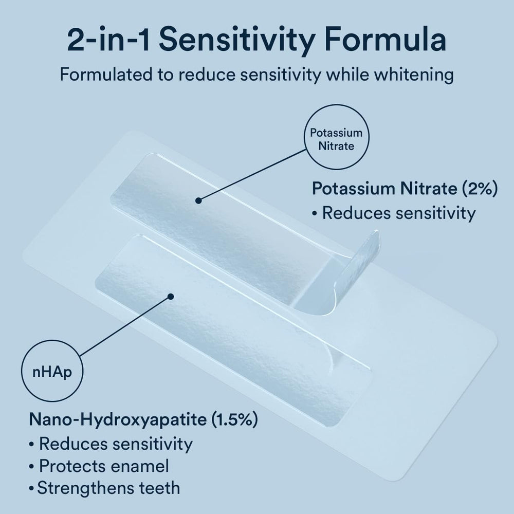 Close-up of enamel protection with nano-hydroxyapatite for AuraGlow strips