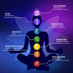 AurassenseECSL seven chakra candles colors and scents highlight chakra-inspired mood enhancement.