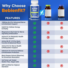 B vitamins complex label