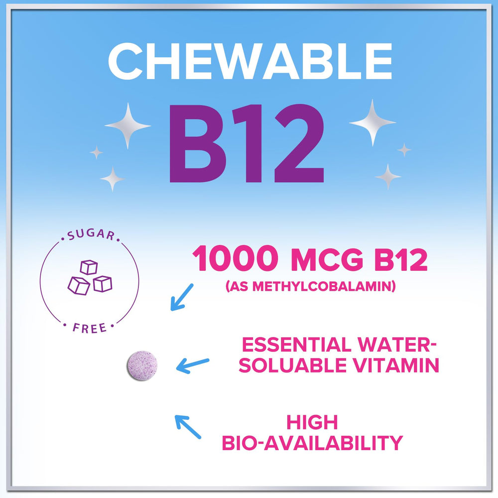 Graphic highlighting 1000 mcg B12 per chewable