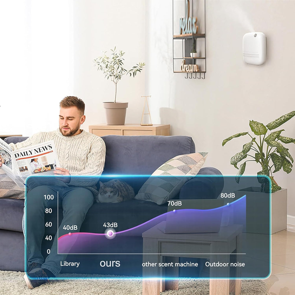 Bluetooth app interface connected to the diffuser