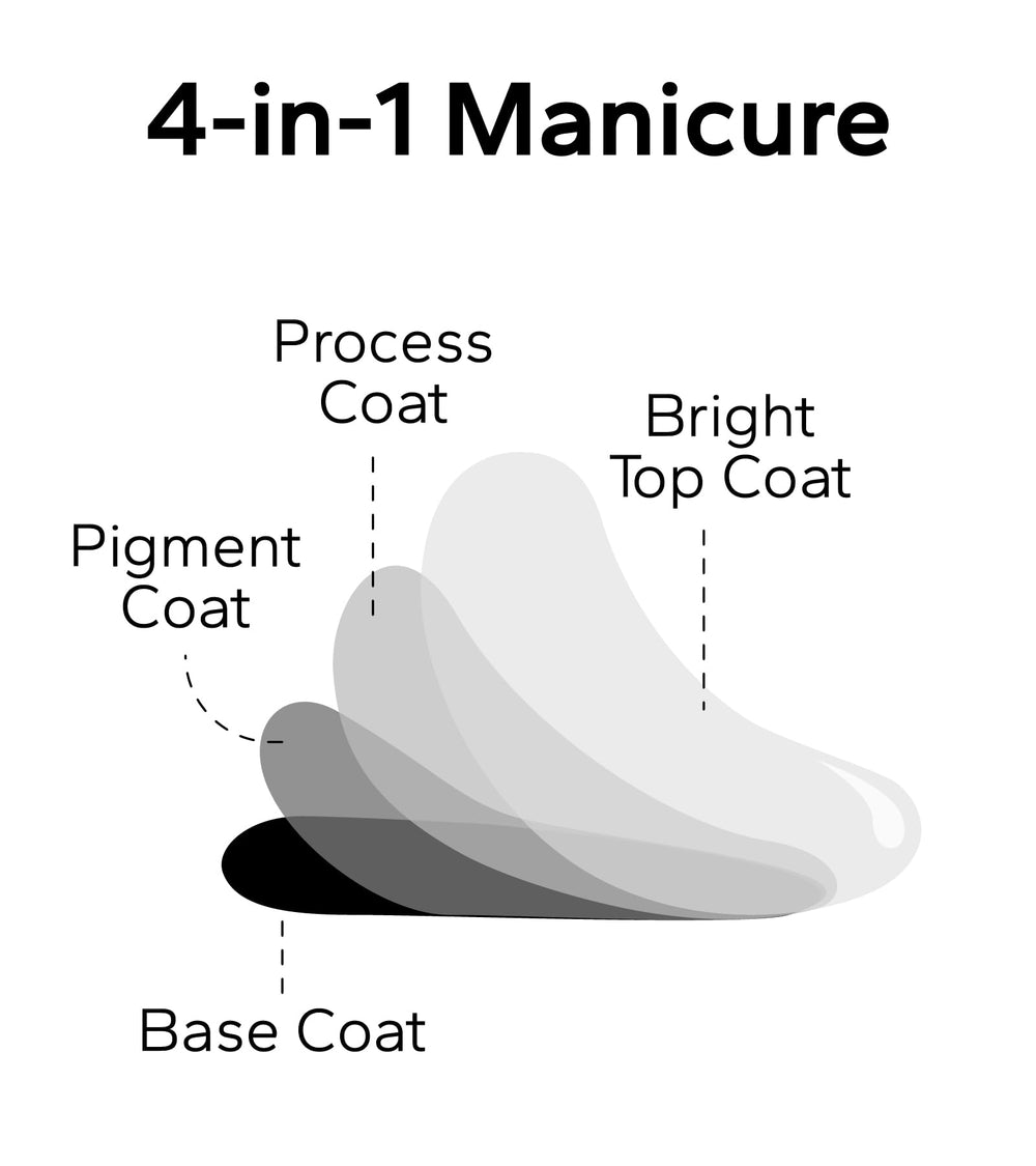 Banmagately universal-fit violet wraps suit any nail shape