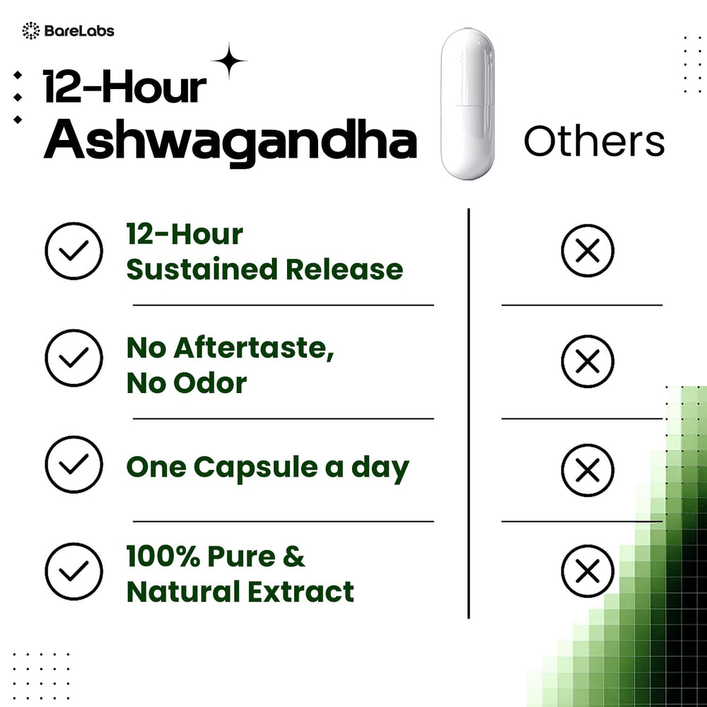 Hero image showing BareLabs Ashwagandha 300mg Prolanza Time Release capsule bottle