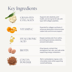Biotin, hyaluronic acid and vitamin C ingredients