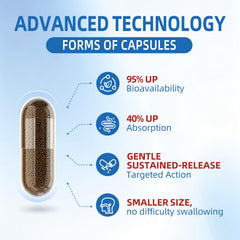 DHEA 50mg option with two capsules daily