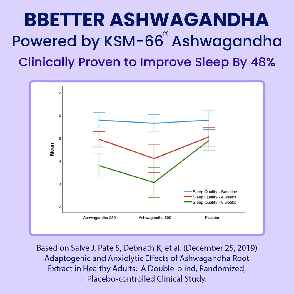 Organic Ashwagandha root extract used in BBETTER capsules