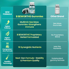 B BEWORTHS gummy close-up displaying soft texture and chewable appeal
