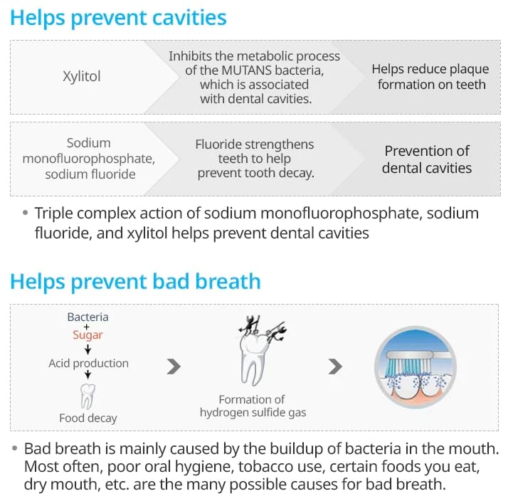 Back view of BC233 dental care system packaging