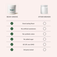 Daily detox and immune support visuals