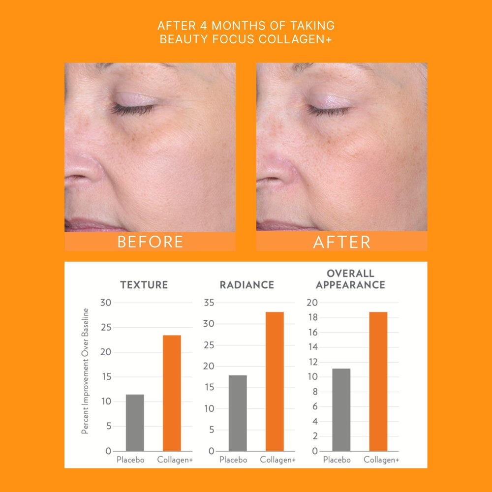 Collagen Plus peach ingredients: collagen peptides and lutein