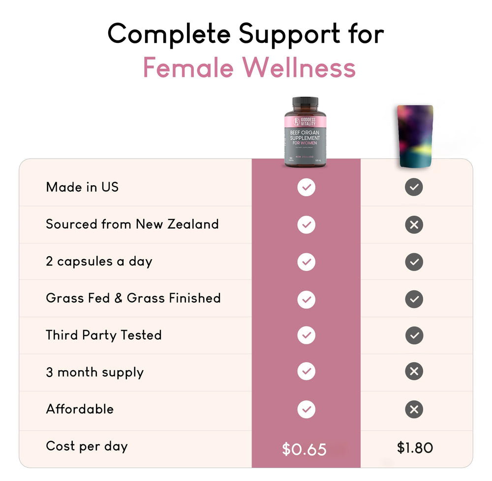 Grass-fed New Zealand sourcing and freeze-dried organ capsules.