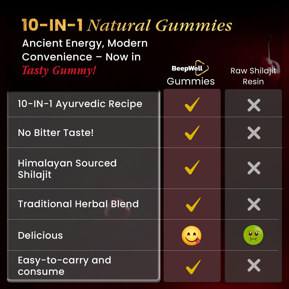 Vegan, non-GMO BeepWell Shilajit Gummies packaging