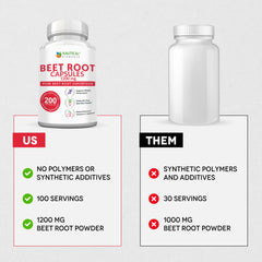 Beet Root Capsules nutrition highlights vitamins A and C, fiber, and iron